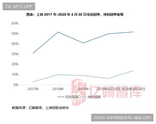 萨卡为何高开低走？成长稳定性与持续输出能力的深层解析