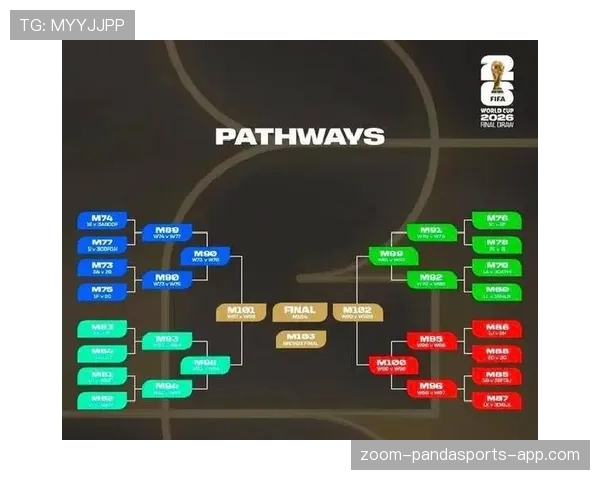 2026世界杯48队赛制规则解析及小组出线条件详解