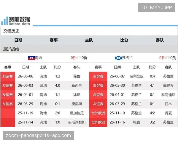 苏格兰与海地谁更有爆冷潜力